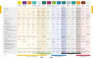 Подшипник Пластичные смазки SKF Пластичная смазка LGHP 2/1 по выгодным ценам Магадан