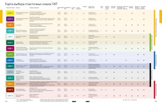 Подшипник Пластичные смазки SKF Пластичная смазка LGHB 2/5 по выгодным ценам Магадан